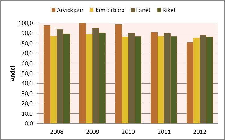 Gymnasieskola Grundläggande behörighet till