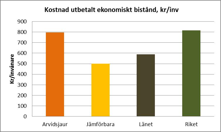 Individ- och familjeomsorg