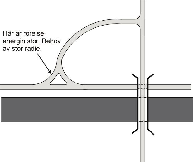 Korsningspunkter Gång- och/eller cykelkorsningar Triangelrefugen bör utformas med minst 12