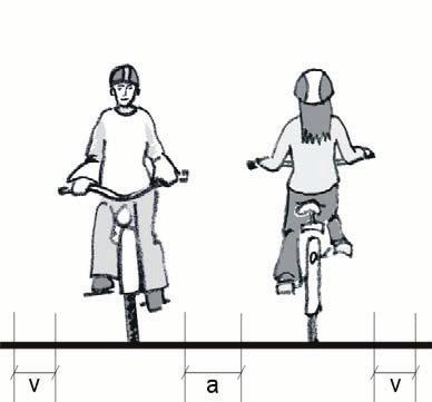 Sektion tätort gaturum Dimensionering av trafikbanor 2.4.6 Typsektioner för vägar med gång- och cykeltrafik 2.4.6.1 Dimensioneringsgrunder Figur 2.