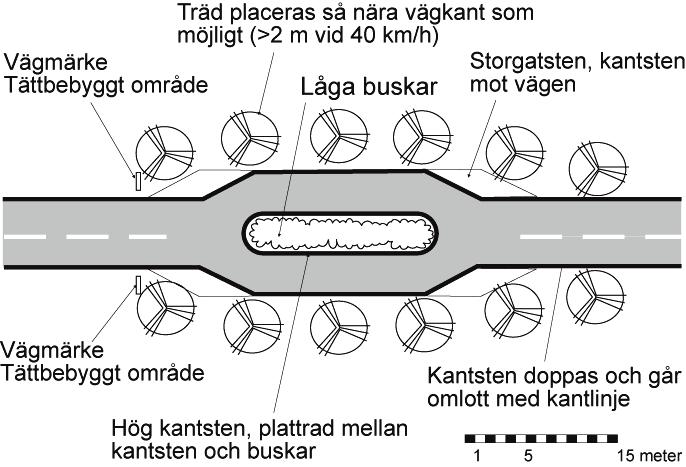 Figur 2.13-1 Exempel på port vid övergång från landsbygd till tätort Figur 2.