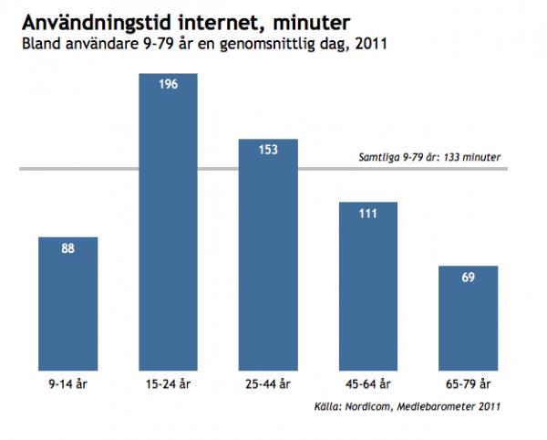 Tema 4 Marknadsföring,