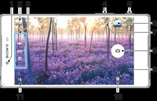 Kamera Ta foton och spela in videoklipp 1 Främre kamerans lins 2 Växla mellan den främre kameran och huvudkameran 3 Välja foto-/inspelningsläge 4 Zooma in eller ut 5 Kameraknapp Aktivera kameran/ta