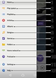 1 Gå tillbaka till startskärmen för musik 2 Visa aktuell uppspelningskö 3 Bläddra bland alla spellistor 4 Bläddra bland alla artister 5 Bläddra bland alla album 6 Bläddra bland alla låtar 7 Bläddra