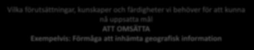 inhämta geografisk information Lära/Utbilda KUNSKAP FÄRDIGHET Träna/Öva Vad vi behöver förstå i teorin ATT VETA Exempelvis: Juridiska kunskaper Vad vi behöver