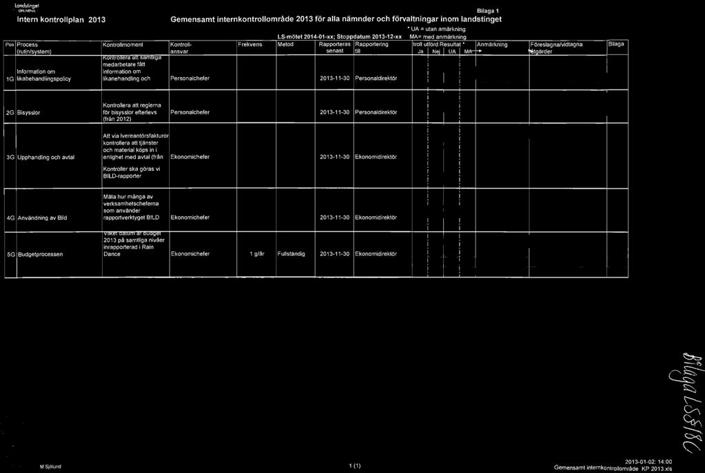 och material köps in i enlighet med av1al (från Ekonomichefer 2013-11 -30 Ekonomidirektör Kontroller ska göras vi BLD-rapporter Mäta hur många av