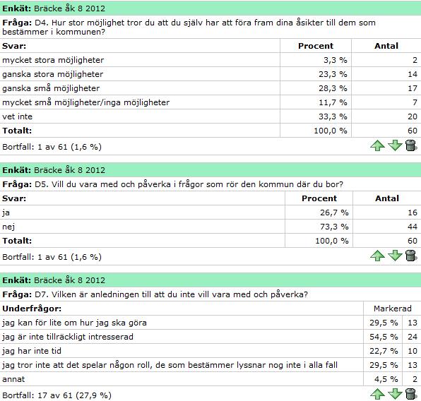 Kommunen I årskurs 8 uppfattas inte möjligheterna att påverka kommunens beslutsfattare vara stor samtidigt som 73,3 procent säger att de inte vill ha mer inflytande och av dem så är det 54,5 procent