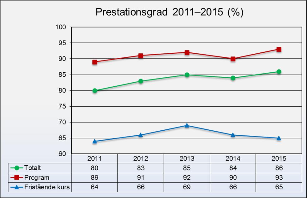 Utbildning för gränslös kunskap Arbetet med att uppnå uppsatta visioner och mål i dokumentet Umeå universitet 2020 Vision och mål fortgår.