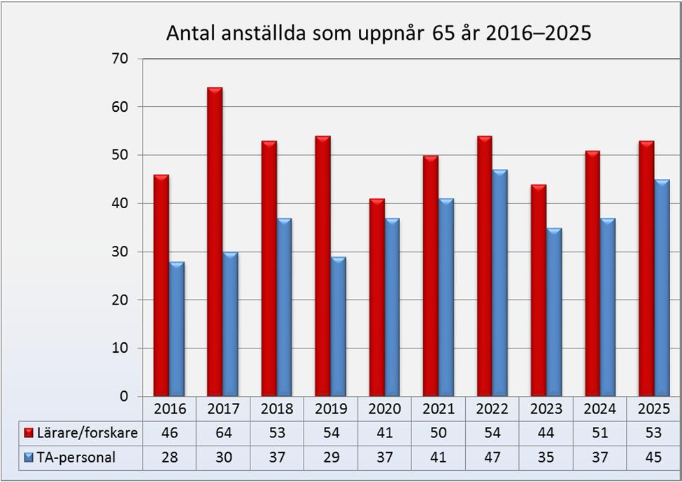 Kompetensförsörjning Förordning (2000:605) om årsredovisning och budgetunderlag 3 kap.