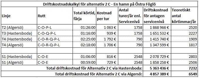 Kollektivtrafik Både tvärgående och södra linjen angör samma hamn på Föglö vilket gör att
