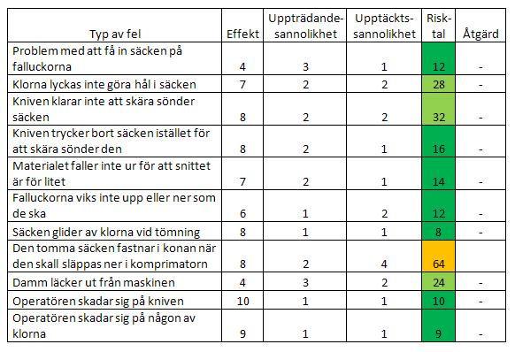 4.2.5 Funktionsbeskrivning Konstruktionen består av en mängd olika funktionen som styrs med hjälp av brytare, knappar, manöverdon[19] samt pneumatiska system.