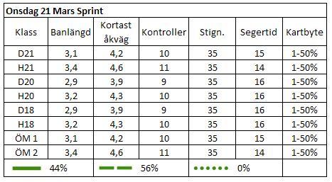 Målgång Till skillnad från världscupen och D/H21, där måltid tas när främre fot bryter mållinjen, sker