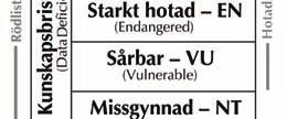 Kunskapen ökar emellertid snabbt och 2004 hittades till exempel i Kalmar län den första kolonin i Sverige av pipistrell (Ahlén m fl 2004, Ahlén & Baagøe 2001, Ahlén & Baagøe 2004).