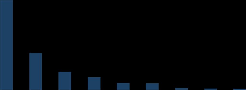 En av fyra antar att Stockholm är dyrast Vet du vilken stad som har den högsta boendeparkeringskostnaden i Europa av?