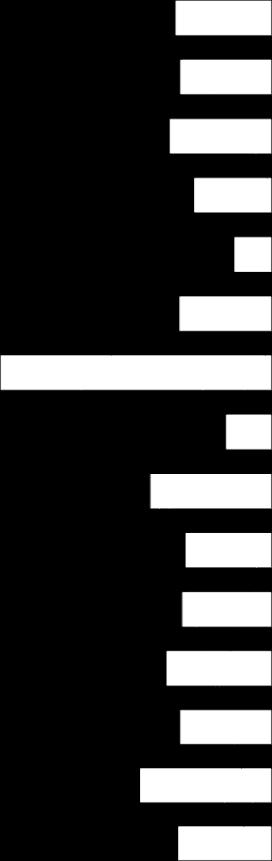 41 Stockholms stad Innerstad Söderort 7 4 5 11 8 5 5 16 26 42 36 9 13 Västerort 7 2 6