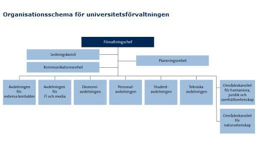 förtydligar texten Grafik och diagram förklarar