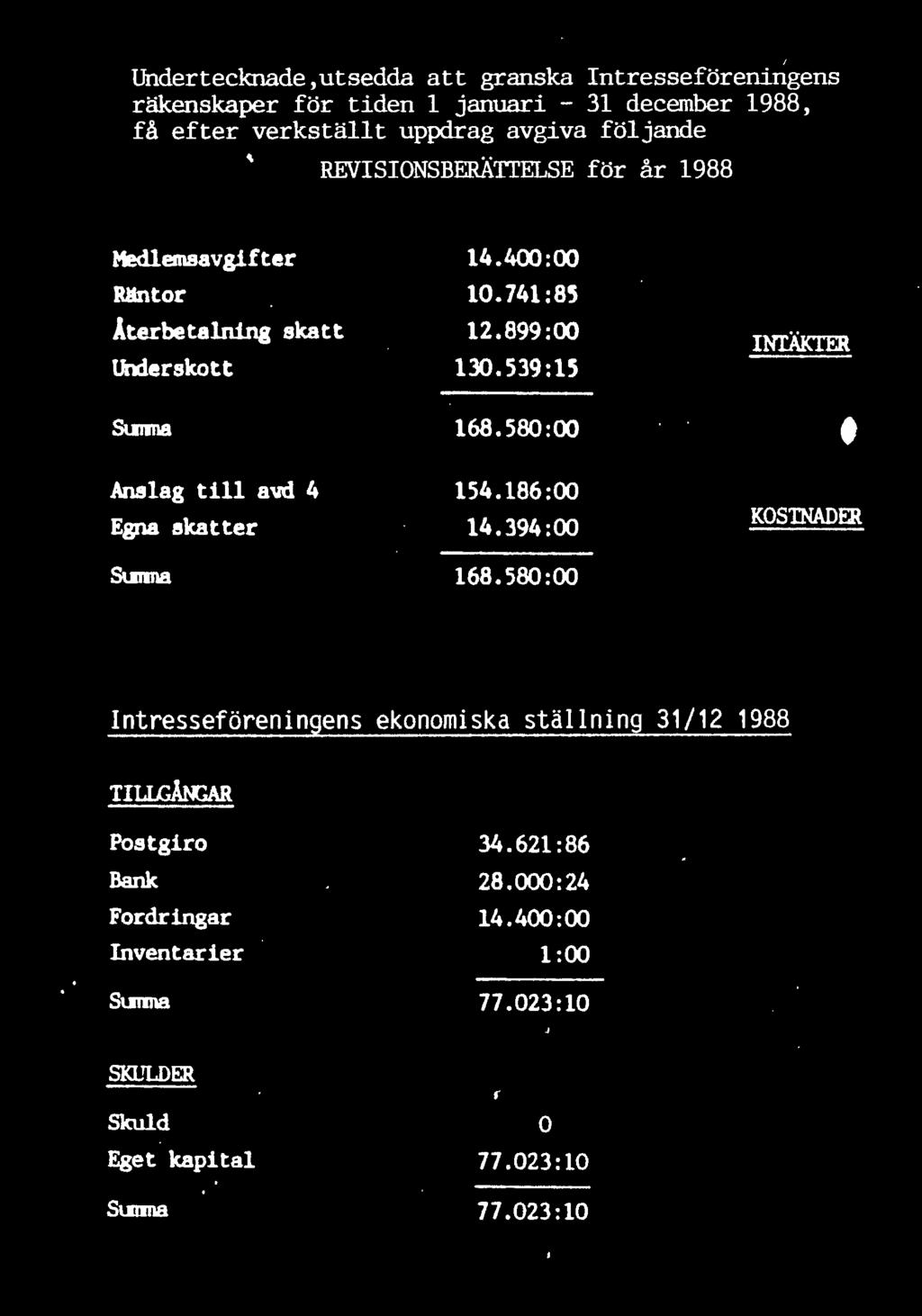 394:00 KOSTNADER Sumla 168.