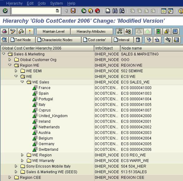 Behörighet på hierarkier Only the selected nodes Subtree below nodes Subtree Below