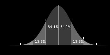 Kombination av central- och spridningsmått Centralmått Spridningsmått Typvärde - Median (md) Variationsvidd / Fraktil Medelvärde (m) Variationsvidd / Standardavikelse