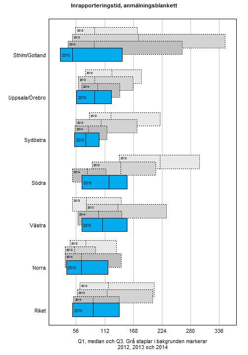 1.4 Kort om sjukdomen (beskrivande epidemiologi) Antalet per hundratusen som varje år får Urinblåsecancer (vilket kallas incidens på fackspråk) har ökat sedan sjuttiotalet.