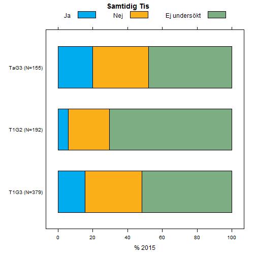 2.4 De första data om de nya diagnoserna 18 De nya dignoserna redovisas tills vidare för sig.