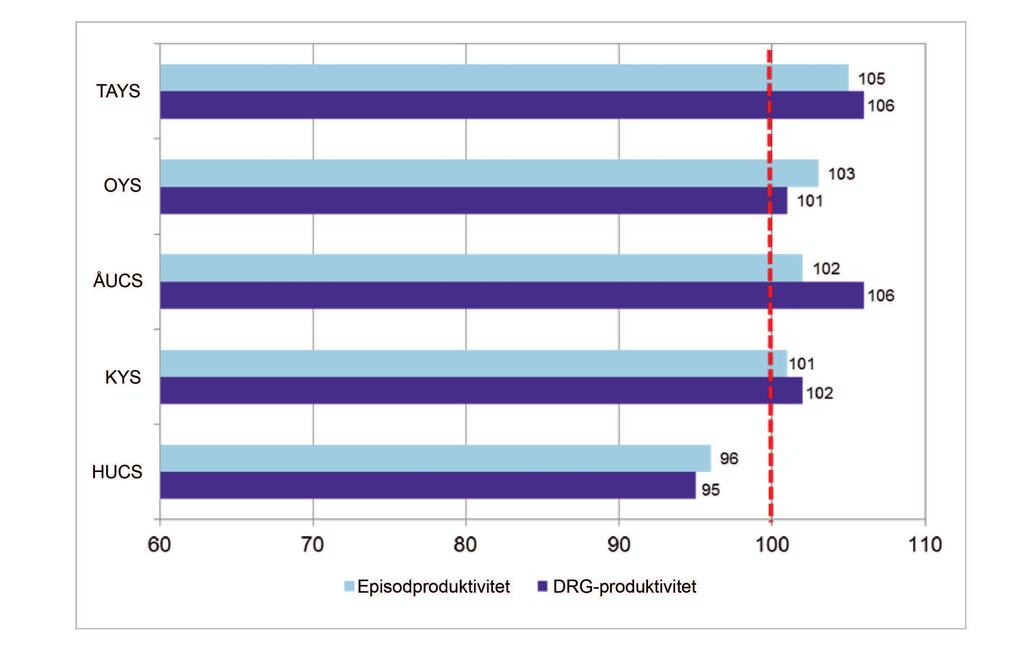 och material från olika sjukvårdsdistrikt som modifierats för att vara så jämförbart som möjligt.