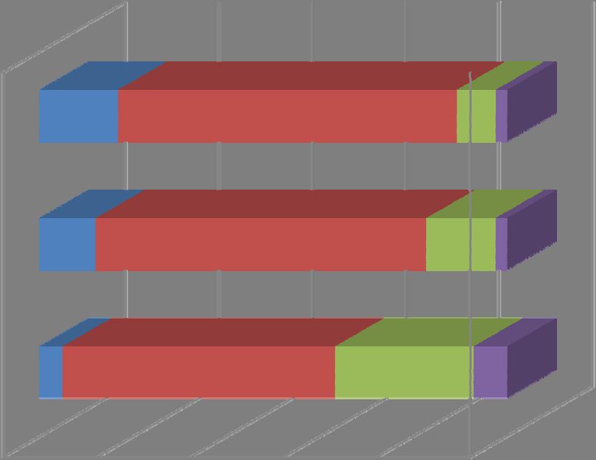 I en annan undersökning som riktades till beslutsfattare och intressenter 10 bekräftades att även denna grupp är nöjd med informationens kvalitet och presentation på Ditt Europa.