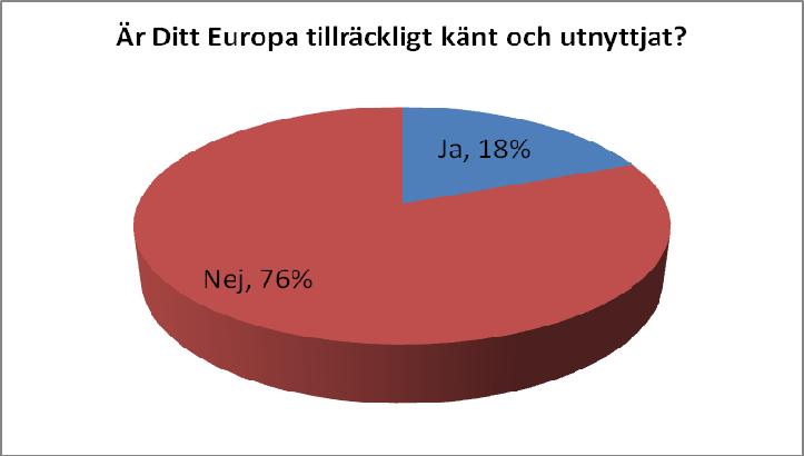 situationer. Det finns också ett tydligt behov av fler och bättre e-förvaltningstjänster. 12 Det är medlemsstaterna som ska informera företag och invånare om nationella bestämmelser och förfaranden.