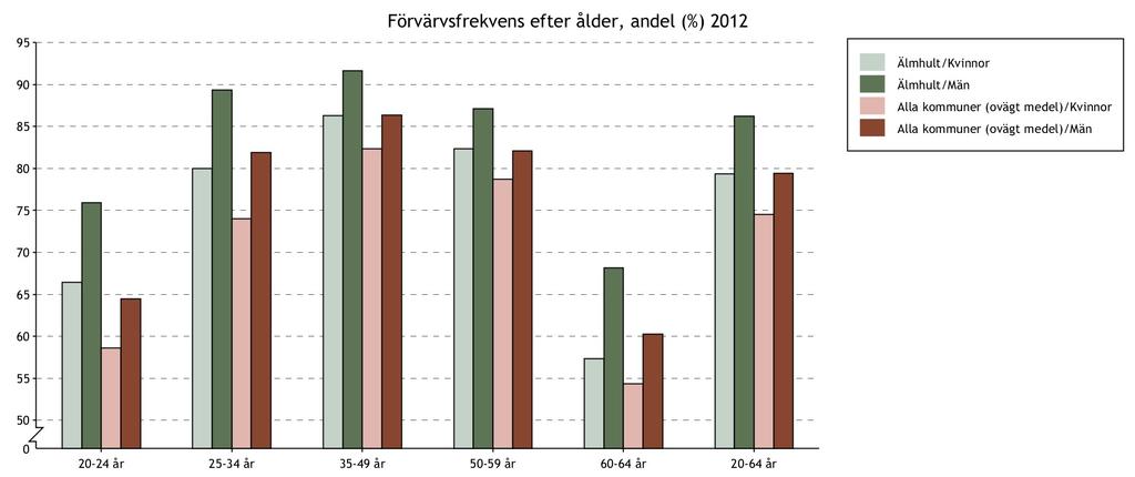 Ekonomisk jämställdhet Nyckeltalen visar om kvinnor och män har samma möjligheter och