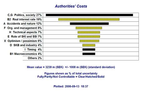 represent a minor proportion of the overall costs, this is of theoretical rather than practical significance.