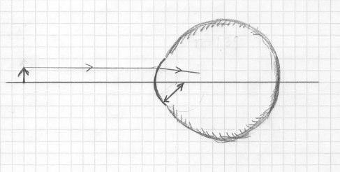 FYSIKUM STOCKHOLMS UNIVERSITET Tentamensskrivning i Vågrörelselära och optik, 10,5 högskolepoäng, FK4009 Måndagen den 5 maj 2008 kl 9-15 Hjälpmedel: Handbok (Physics handbook eller motsvarande) och