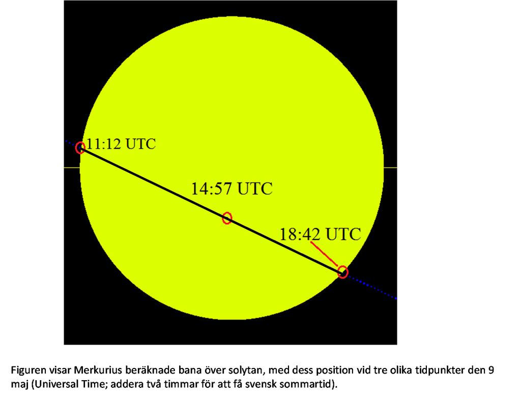 6. Merkuriuspassagen den 9 maj 2016 Årets astronomiska händelse 2016 var merkuriuspassagen framför solen den 9 maj.