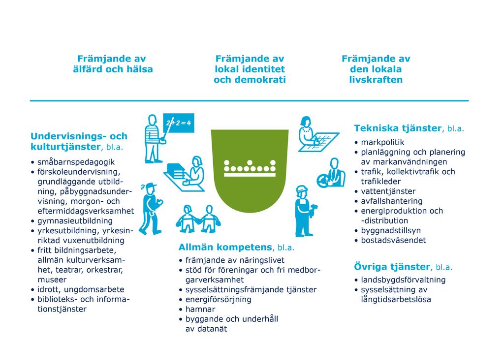 Vad blir kvar av kommunerna?