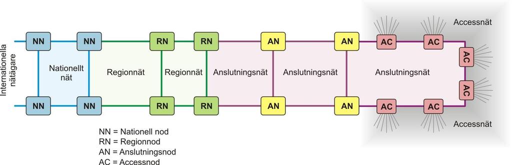 Robust fiber - huvuddokument Bakgrund SSNf IT&Telekom Avgränsning Anslutnings- och