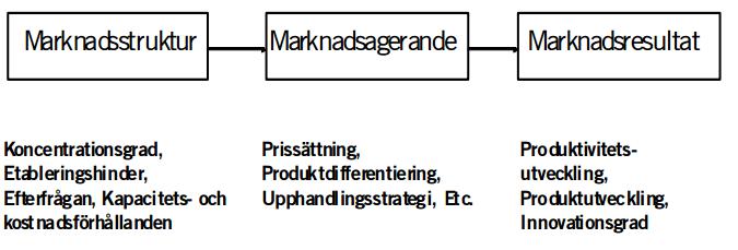 Introduktion 1 INTRODUKTION I detta inledande kapitel presenteras bakgrund till studien samt den problematik som ligger tillgrund för forskningsfrågorna.