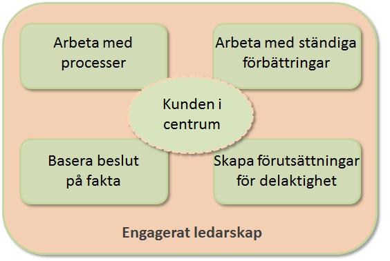 2 Teoretisk referensram I kapitlet beskrivs och fördjupas teoribildningen utifrån uppsatsens syfte och forskningsfrågor.