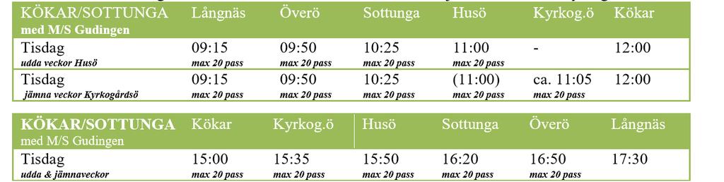 14-15 i Skärgårdsguiden 2017; B) Trafikerar alla veckor, men första och tredje veckan i månaden som bränsletur (1:a v. Kyrkogårdsö, 3:e v. Husö) som bokas senast tors kl.