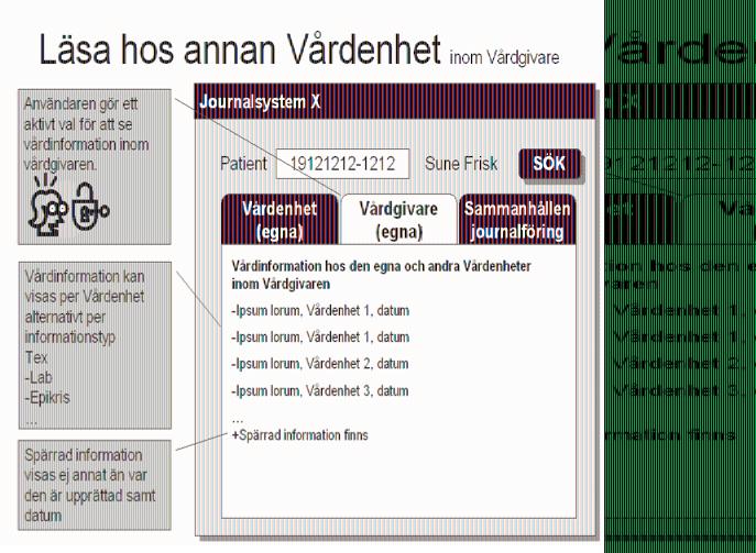 www.sjukhuslakaren.se Om jag remitterat en patient har jag då 21 rätt att gå in i journalen och se hur patienten blev handlagd?