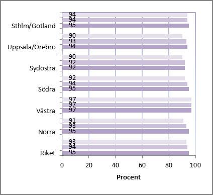 3. DIAGNOS KLAR INNAN OPERATION Typ av kvalitetsvariabel: Utfärdare av variabel: Vetenskapligt underlag: Process. EUSOMA. Svagt, men har stor betydelse för en fungerande vårdprocess.