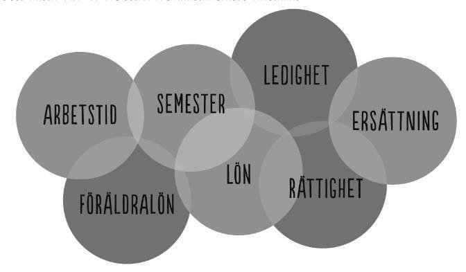 Du tjänar på ditt medlemskap! Din trygghet & samhörighet Genom att vara medlem i IF Metall har du en stor och stark organisation till din hjälp.