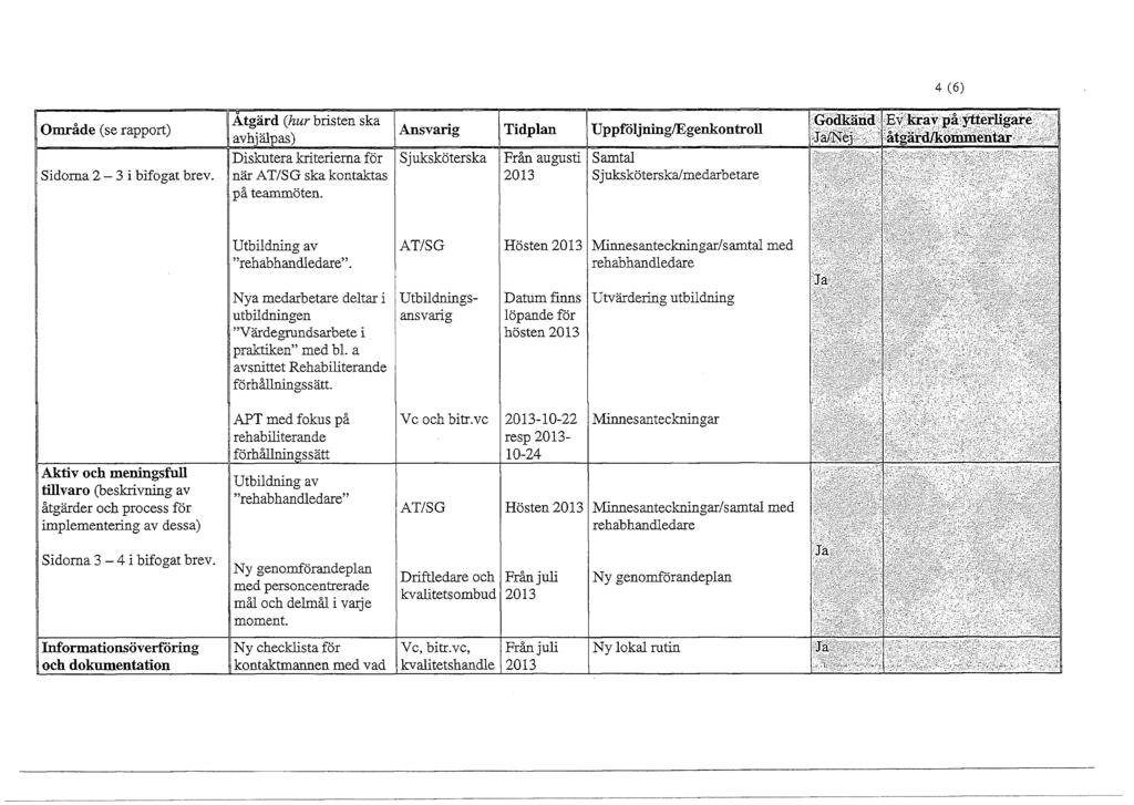 4 (6) Område (se rapport) Sidorna 2-3 i bifogat brev. Åtgärd (hur bristen ska avhjälpas) Diskutera kriterierna för när AT/SG ska kontaktas på teammöten.