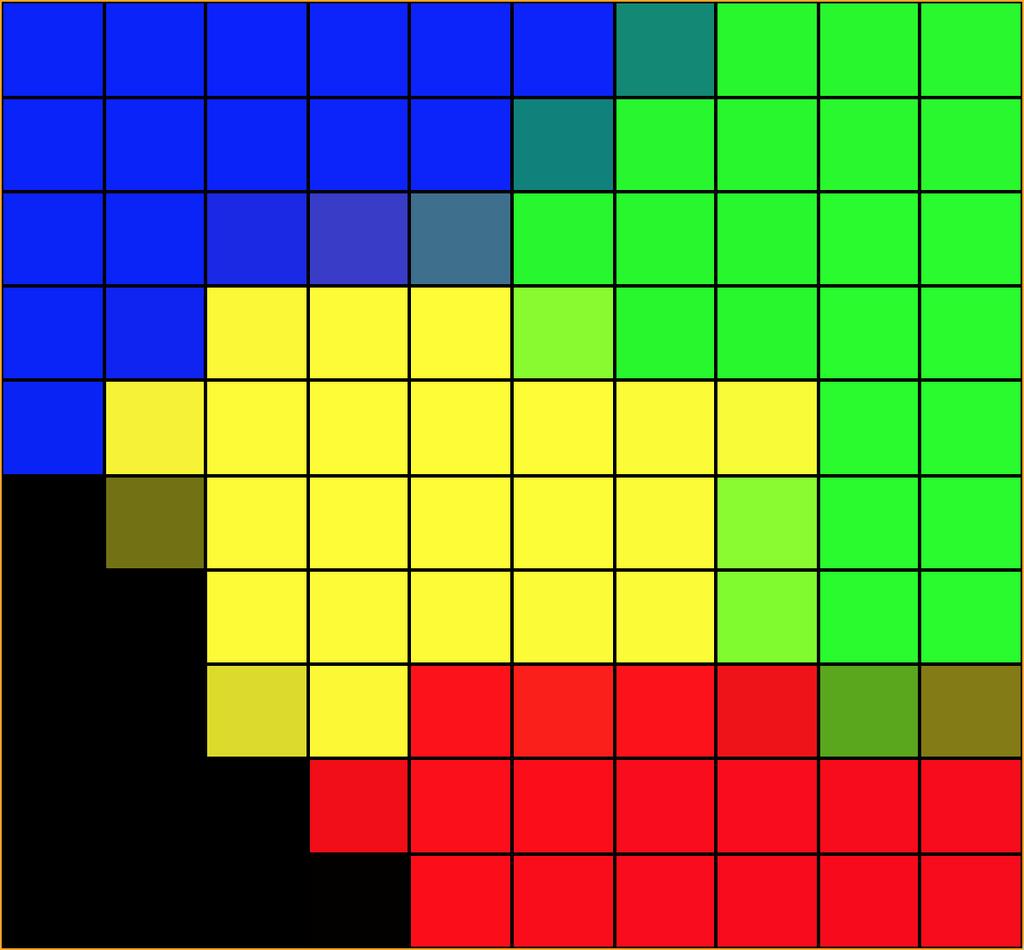 Gränsliggande nyanser blir av lägre och lägre frekvens. Figur 8, 50 iterationer.