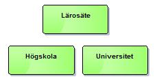 dm Fysisk Modell tblrfibusinesscasetype «column» *PK BusinessCaseTypeSID: int * BusinessCaseTypeID: char(10) * Name: varchar(50) * Description: varchar(100) * RegDate: datetime LastChgDate: datetime