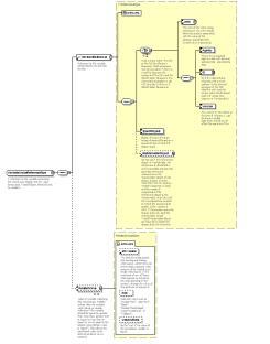 Kan tex vara XML vid utbyte mellan system eller lagring i NoSQL eller SQL databas inom ett system. Dokumentation av möjliga värden som en variabel innehålla.