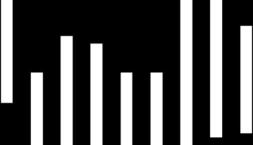 Diagram 13 Funktionell kvalitet: Betygsfördelning (grundskoleämnen)* 100% 90% 80% 70% 60% 50% 40%