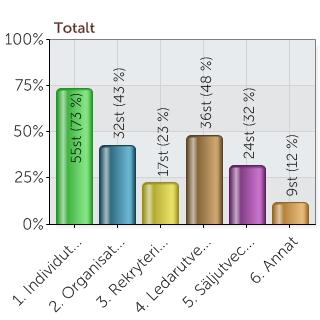 EDOC systemet, fortsättning... Jag använder i huvudsak EDOC för att jobba med 1. Individutveckling 2.