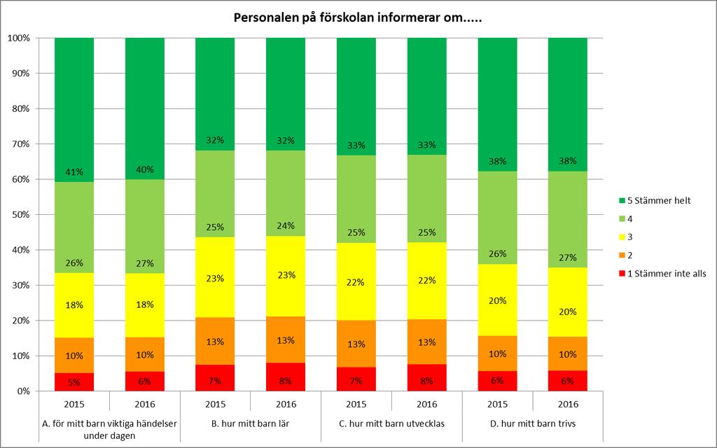 Informationen till vårdnadshavarna Lpfö p.2.4: Föräldrarna ska ha möjlighet att inom ramen för de nationella målen vara med och påverka verksamheten i förskolan.