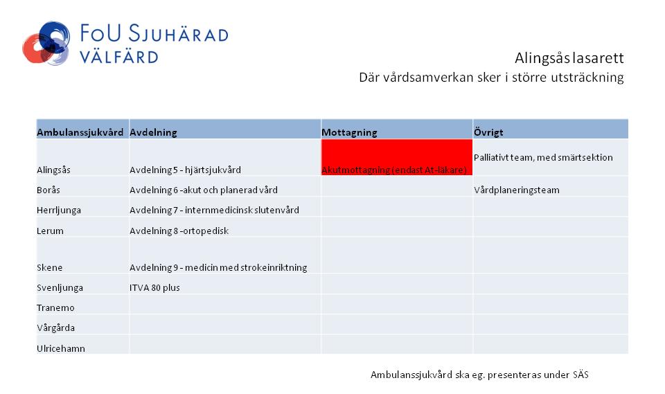 I tabellen nedan återfinns de yrkesgrupper som ingick i undersökningen från sjukhusen. Ingående yrkesgrupper varierade mellan vårdavdelningar, rehabiliteringsavdelningar och psykiatriavdelningar.