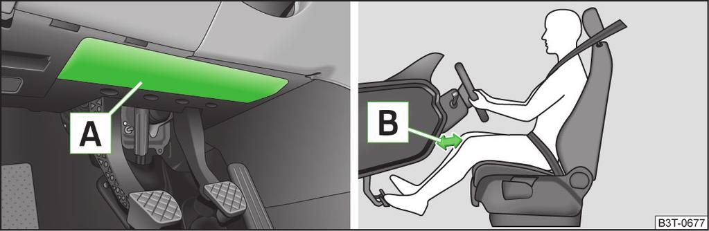Korrekt sittställning Det är viktigt för förare och passagerare att hålla ett avstånd på minst 25 cm till ratten resp instrumentpanelen A» bild 150.