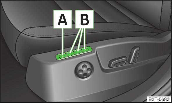 Memory-funktion för elmanövrerade stolar Bild 53 Minnesknappar och SET-knapp på sidan 65. Memory-funktionen för förarstolen gör det möjligt att spara förarstolens och ytterspeglarnas läge.